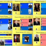 Un outil visuel en diaporama sur les présidents, gouvernements et majorités sous la Cinquième République