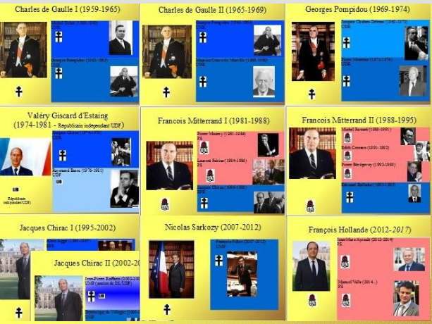 Un outil visuel en diaporama sur les présidents, gouvernements et majorités sous la Cinquième République