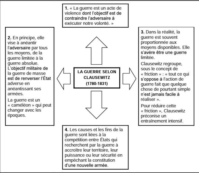 Annales Du Bac HGGSP - Faire La Guerre, Faire La Paix - Clio Lycée