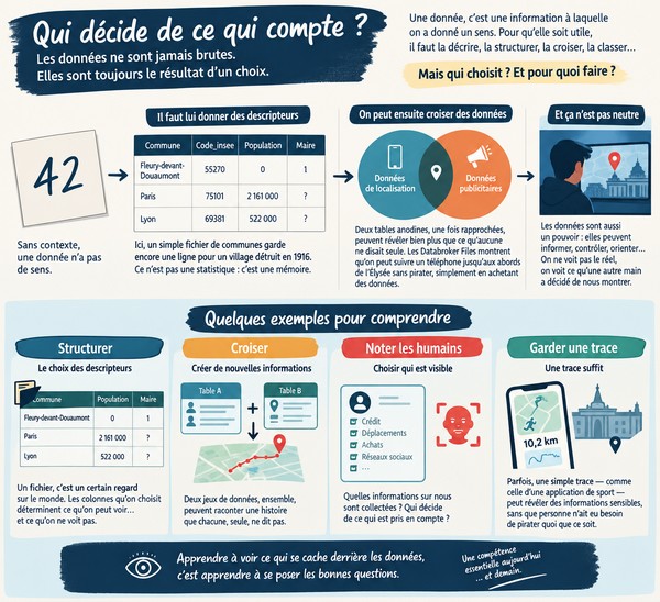 La donnée n&rsquo;est jamais brute